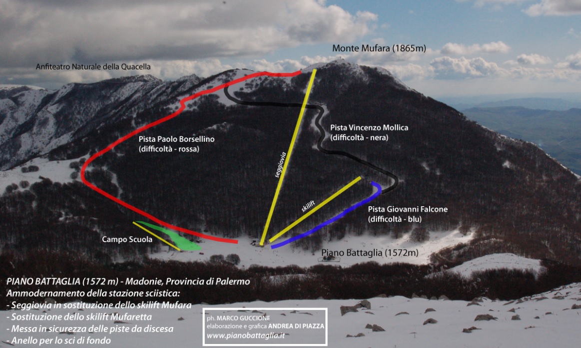 Skier en Sicile proche de Palerme